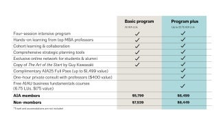 AIA Business Academy pricing