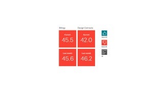 ABI data March 2025
